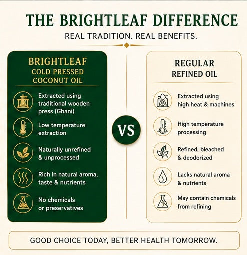 BrightLeaf Cold-Pressed Coconut Oil